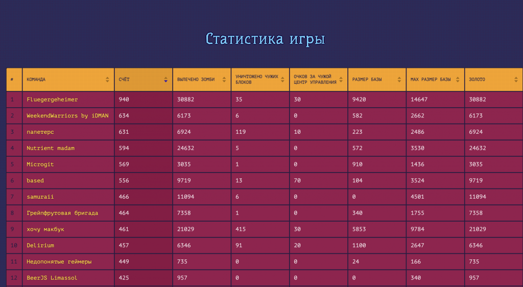 Screenshot 2024-07-12 at 21.56.56.png Screenshot 2024-07-12 at 21.56.56.png